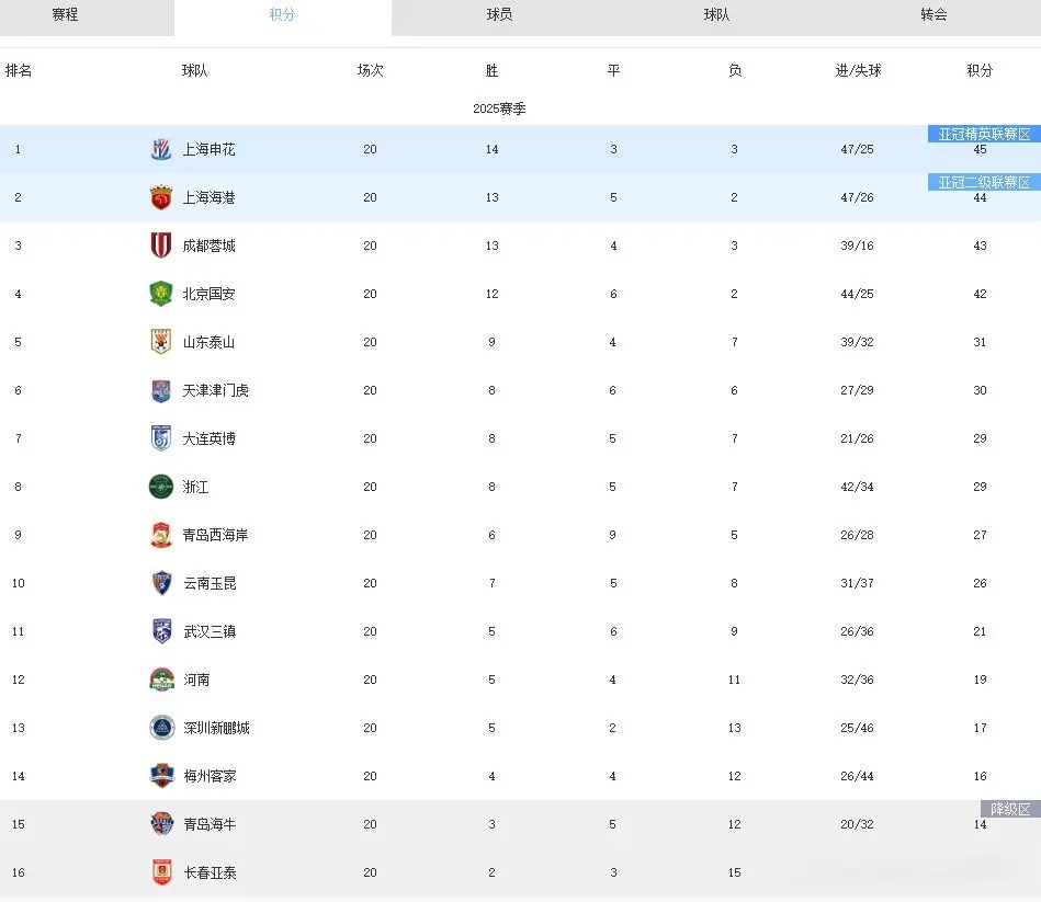开端, 古加远射扳, 国安